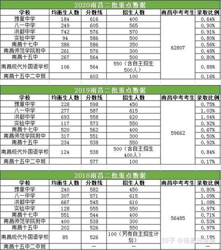 江西省初中升学率（江西初中录取率）