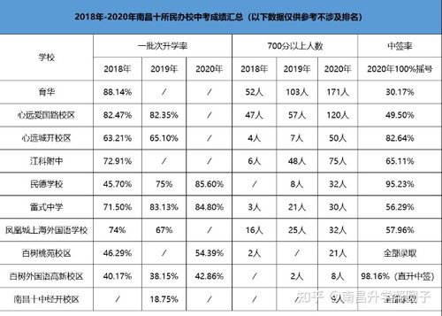 江西省初中升学率（江西初中录取率）