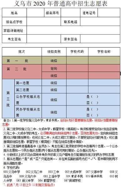 金华中考添志愿（金华中考填志愿的步骤及方法）