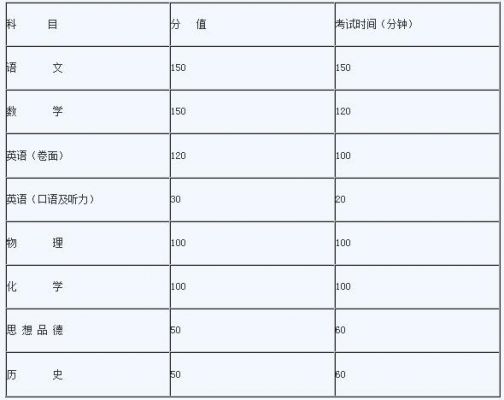 中考升学率扬州（扬州中考分数段人数）