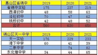 无锡的初高中升学率（2021年无锡初中升学率）