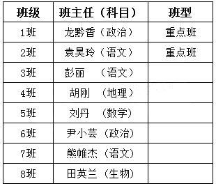 马房山中考升学率（马房山中考升学率高吗）