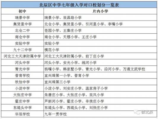 天津华辰中学的升学率（天津华辰中学的升学率是多少）