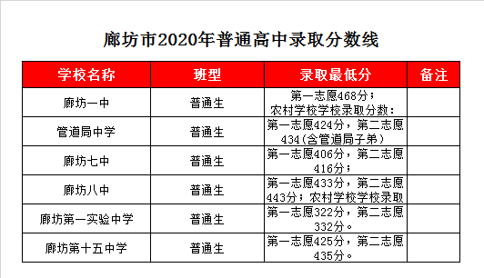 管道局中学升学率（管道局中学好吗）