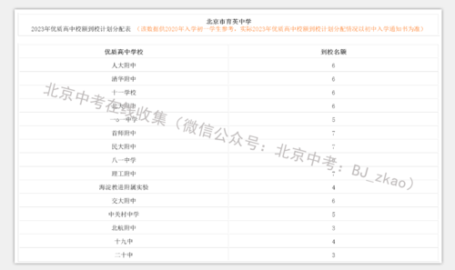 北京育英高中升学率（北京育英高中升学率多少）