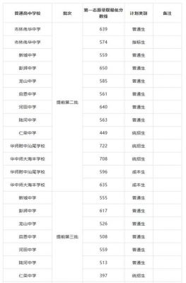 2017汕尾中考填报志愿（2017年汕尾中考分数线）