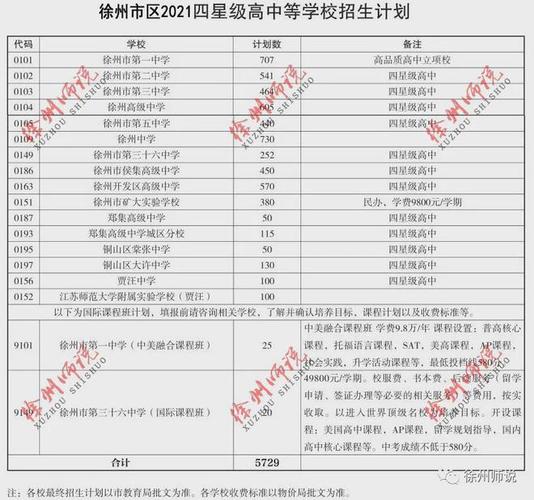 2016徐州中考升学率（2020年徐州中考升学率是多少）