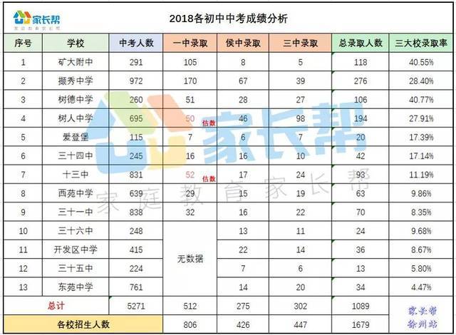 2016徐州中考升学率（2020年徐州中考升学率是多少）