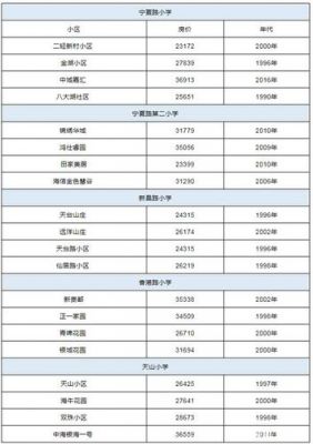 2019年青岛5中升学率（2020年青岛5中升学率）