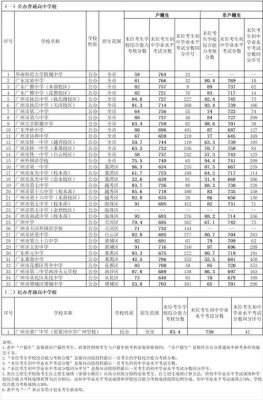 南海华附升学率（南海华附高中录取分数线2021）