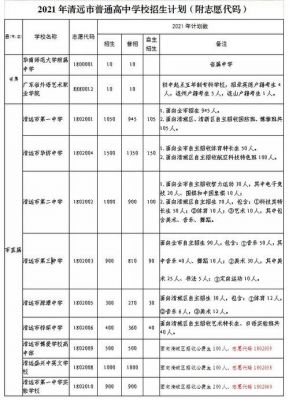 南海华附升学率（南海华附高中录取分数线2021）