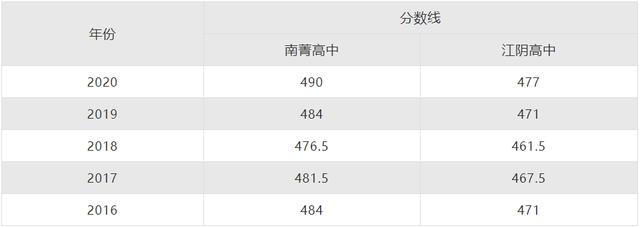 江阴市中高考升学率（2021江阴中考升学率）