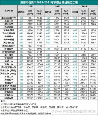 长安实验中学升学率（长安实验中学2021年中考成绩）