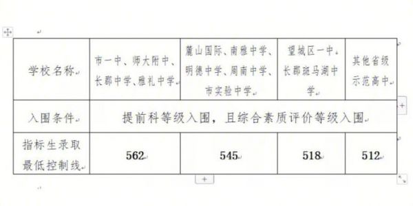 长安实验中学升学率（长安实验中学2021年中考成绩）