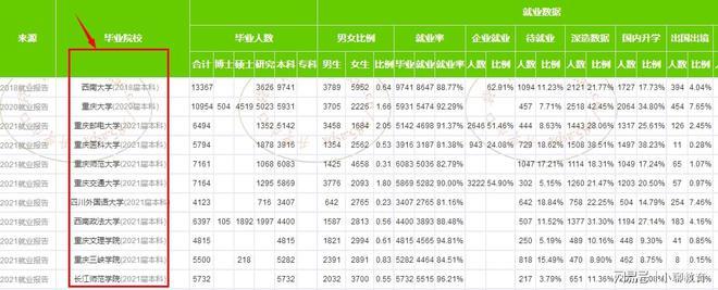 王朴中学升学率（王朴中学2020高考成绩怎么样）