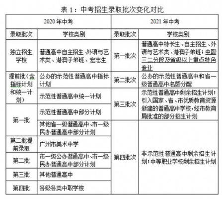 2021广州中考志愿批次（2021广州中考志愿批次填报）