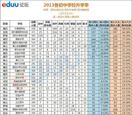 新中中学升学率（新中中学升学率排名）