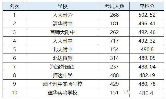 地大附中升学率（地大附中升学率怎么样）