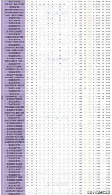 深圳中考升学率排名（深圳市中考升学率排名）