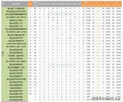 深圳中考升学率排名（深圳市中考升学率排名）