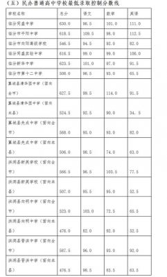 临汾中考估分报志愿（山西临汾中考预估分数线）