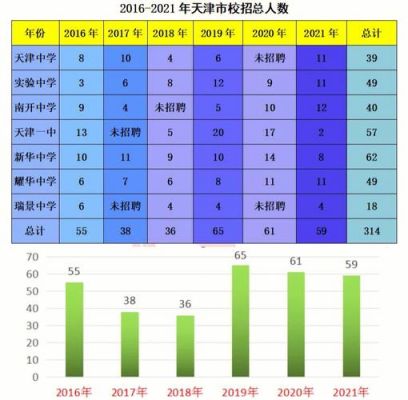 天津三十二中学升学率（天津三十二中学高考升学率）