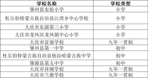 大庆各所学校升学率（大庆市学校排名）