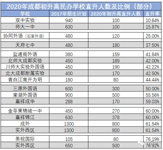 成都实外西区升学率（成都实外西区高中部升学率）