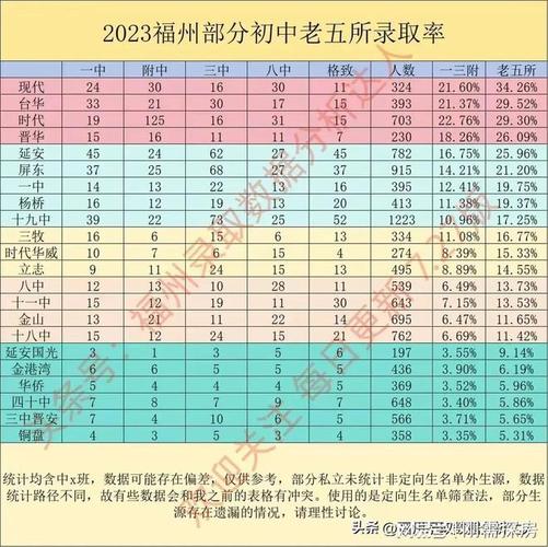 融侨中学2019年升学率（融侨中学2019年升学率如何）