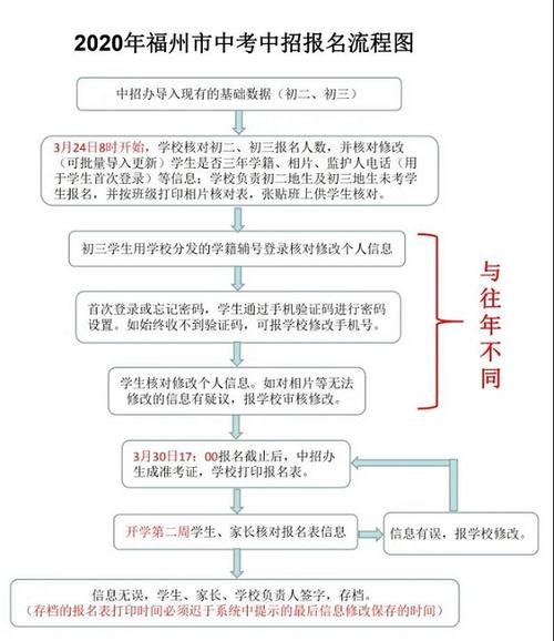 福建中考报志愿流程（福建中考志愿填报流程步骤）