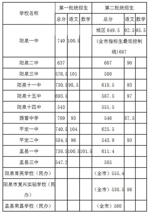 阳泉二中中考升学率（阳泉二中中考升学率高吗）