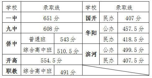 平度市华阳中学升学率（平度华阳中学高考升学率）