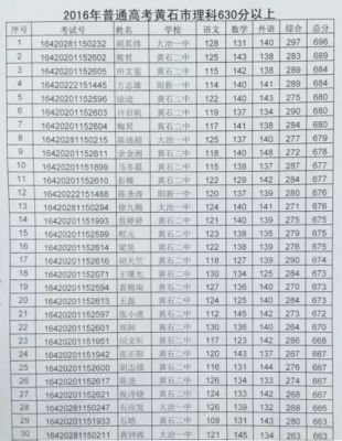黄石普通高中升学率（黄石高中排名高考升学率）