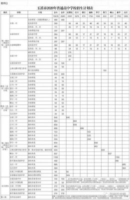 玉溪中考填报志愿（玉溪中考招生）