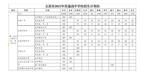 玉溪中考填报志愿（玉溪中考招生）