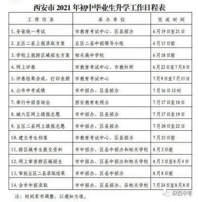 陕西中考志愿在哪填（202021年陕西中考如何填报志愿）