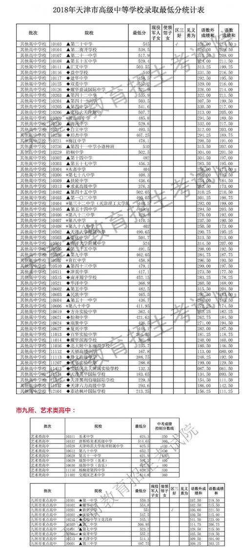 天津十四中学升学率（天津市十四中学录取分）