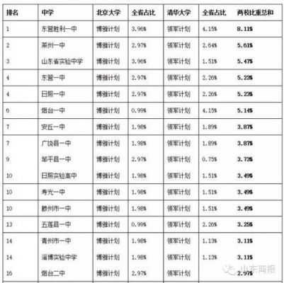 临朐一中高考升学率（临朐一中2020高考）