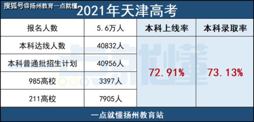 江苏省哪个市升学率高（江苏哪个城市高考升学率高）