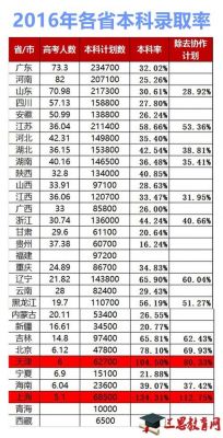 江苏省哪个市升学率高（江苏哪个城市高考升学率高）