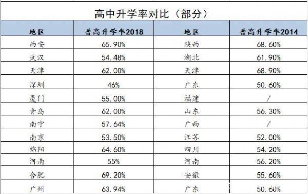 湖南中考升学率2020（湖南中考升学率2020级）