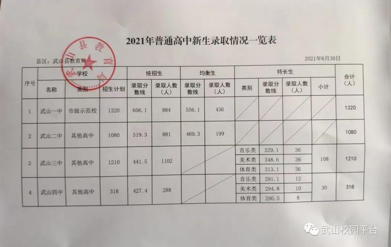 武山县中考升学率是多少（武山县中考升学率是多少分）