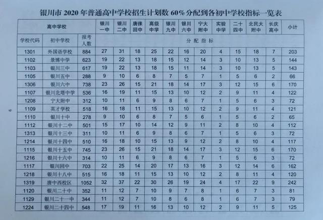 银川六中宏志班升学率（银川六中宏志班升学率高吗）