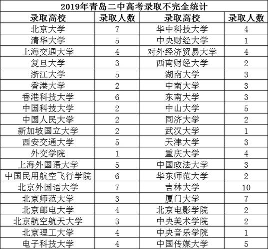 青岛二中分校升学率（青岛二中分校升学率高吗）