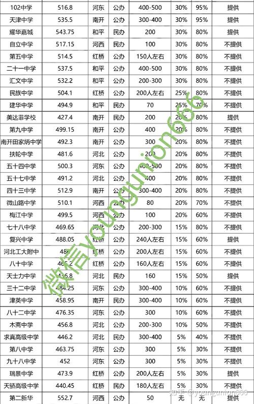 天津13中学高考升学率（天津中学高考升学率2023）