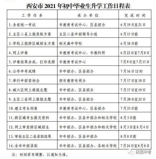 陕西中考何时报志愿（2021年陕西中考报志愿时间）