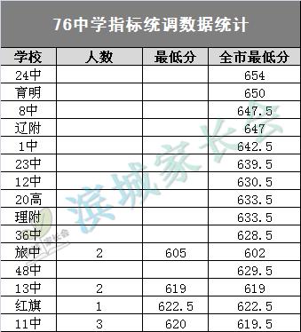 大连中考升学率2020（大连中考升学率2021）