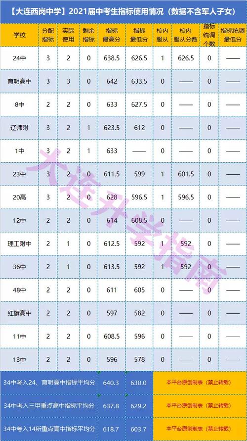 大连中考升学率2020（大连中考升学率2021）