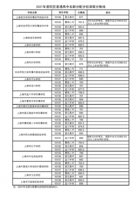 2016松江中考零志愿（2020年松江中考）