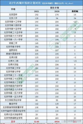 北京西城中考升学率（北京西城区中考升学率）